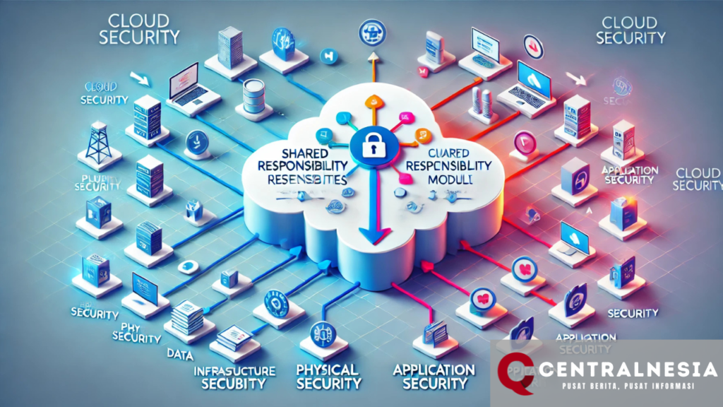 Shared Responsibility Model: Memahami Pembagian Tanggung Jawab antara Penyedia Layanan dan Pengguna di Cloud