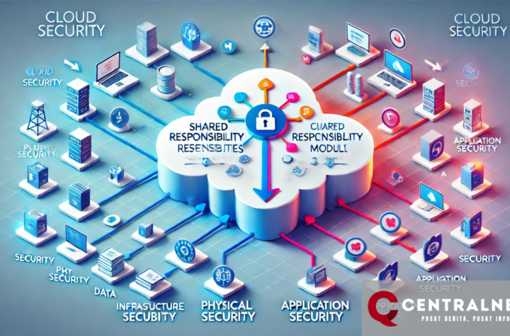 Shared Responsibility Model: Memahami Pembagian Tanggung Jawab antara Penyedia Layanan dan Pengguna di Cloud